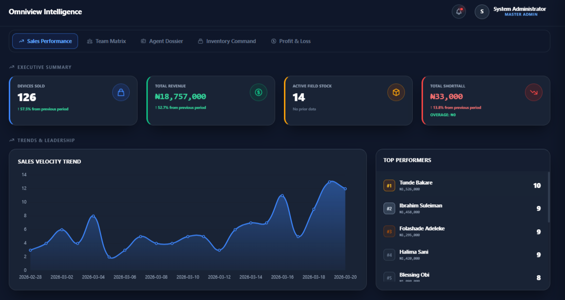 Omniview Intelligence Dashboard Interface